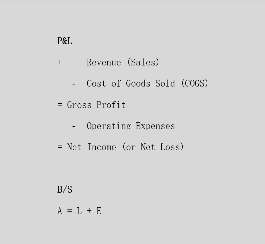 Understanding Financial Statements